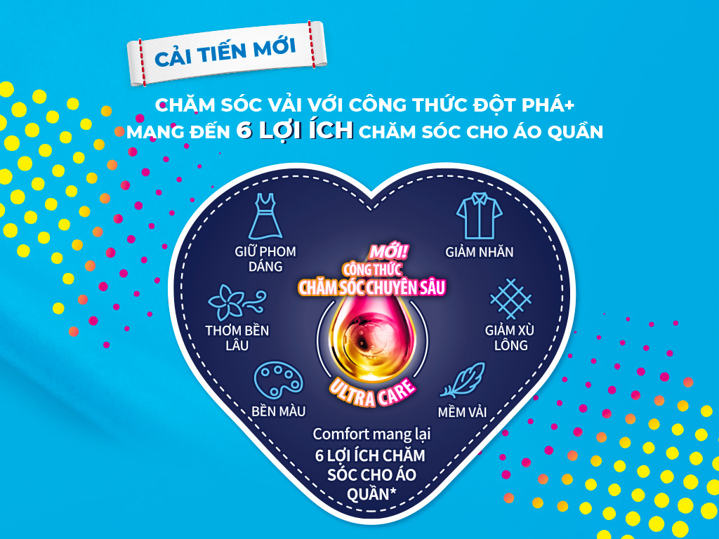 Nước Xả Vải Comfort 3,2L